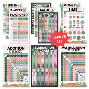 Math Posters | Set of 12 | Educational Posters - Cactus