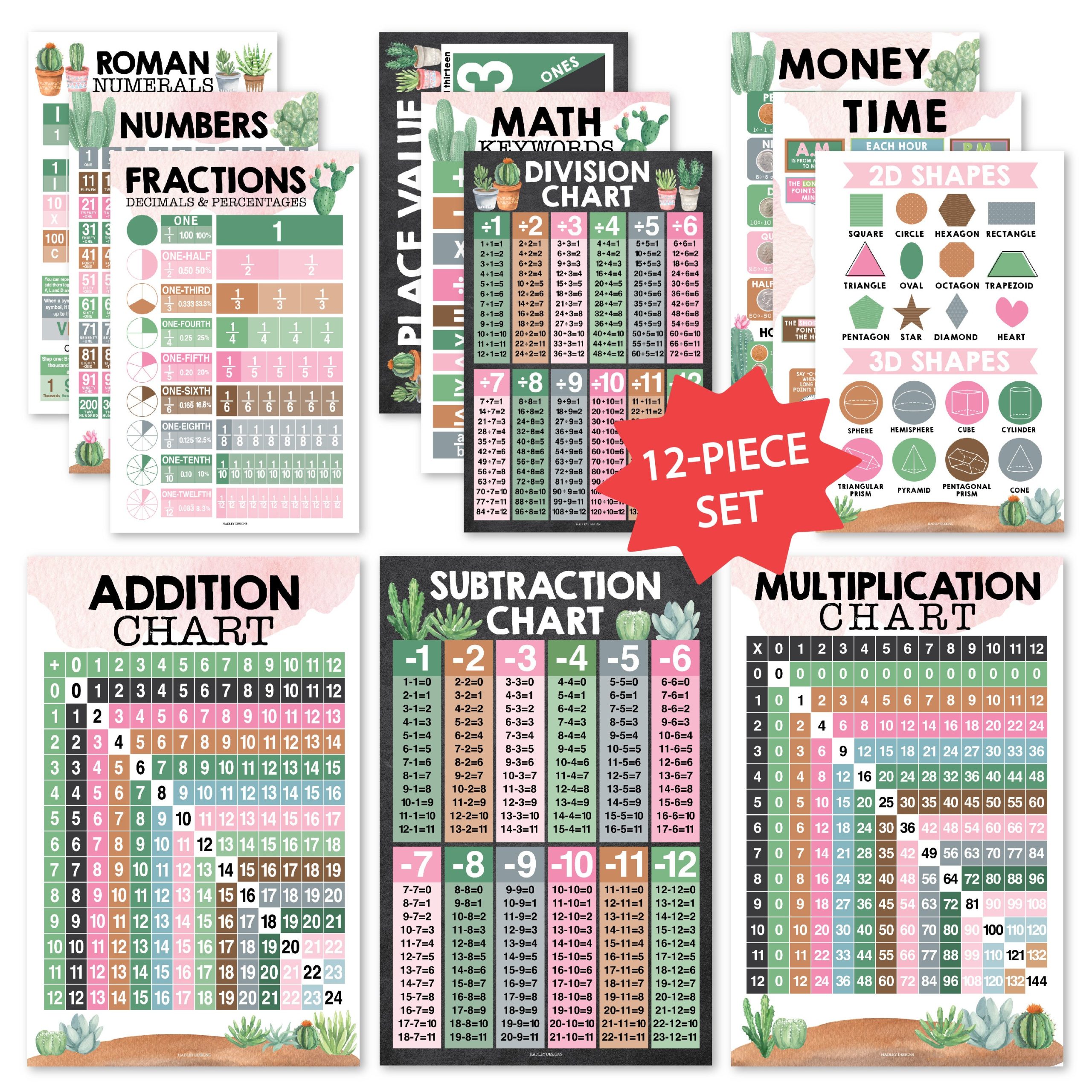 01N_cactus_classroom_decor_multiplication_posters_for_classroom_elementary-scaled-1
