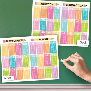 Math Cheat Sheets | Double-Sided Multiplication & Division | Classroom Supplies - Neutral